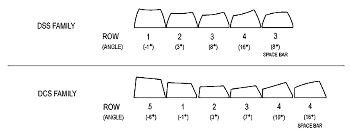 Spherical vs. Cylindrical Keycap Examples
