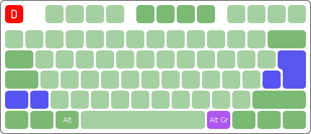 ISO basic key layout