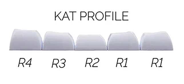 KAT Keycap per row designs