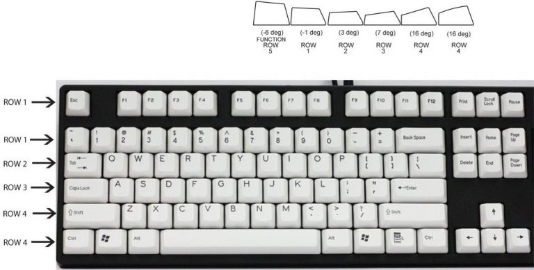 What Is The Difference Between Keycap And Family? – ELFOH