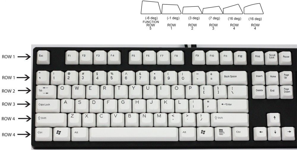 Keyboard Row