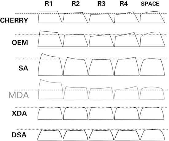 Keyboard form factors and layouts