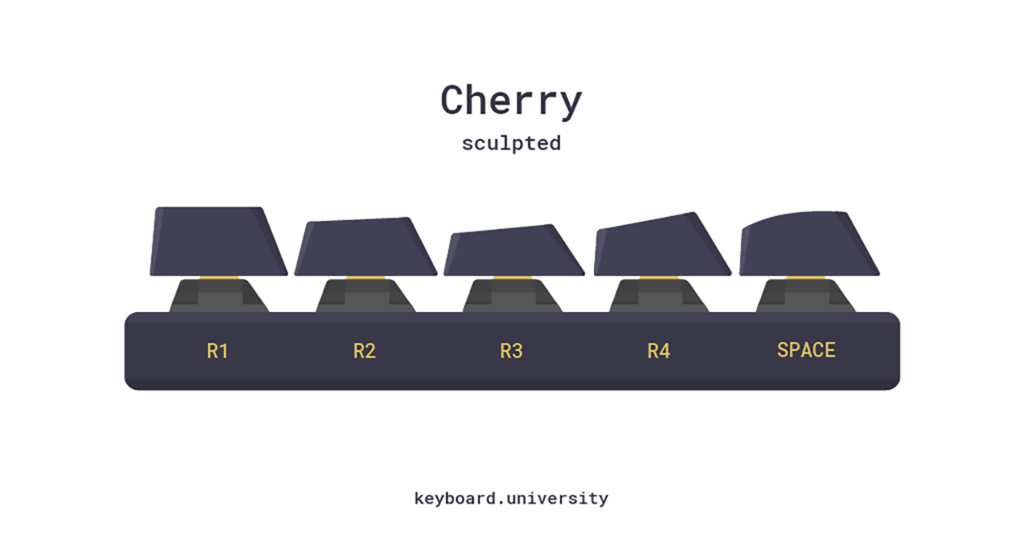Keycap profile is important to the user’s feelings | Source: Keyboard University