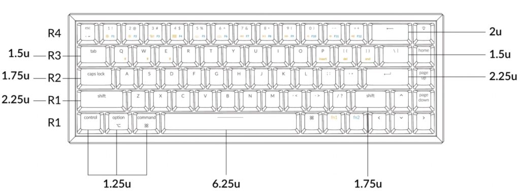 Keyboard form factors and layouts