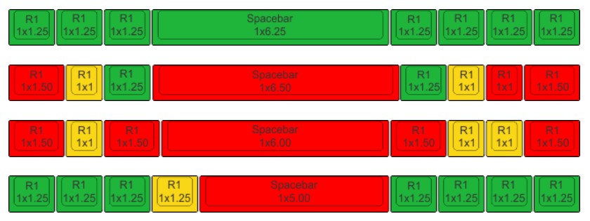 Keyboard form factors and layouts