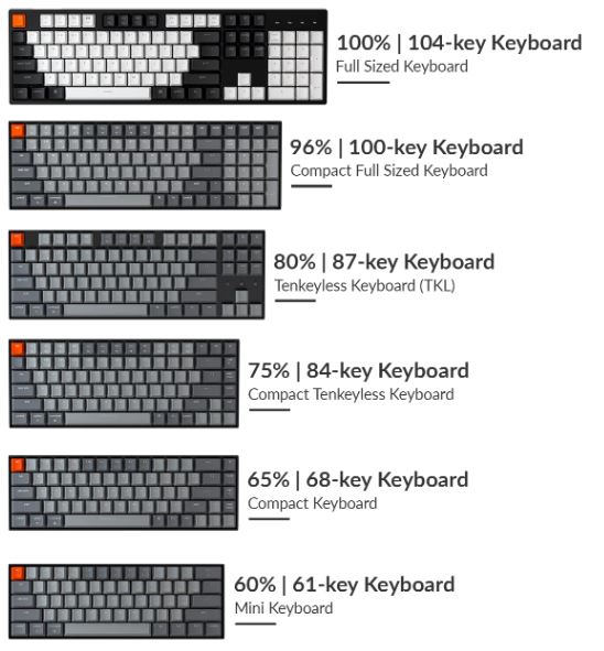 Keyboard sizes comparison