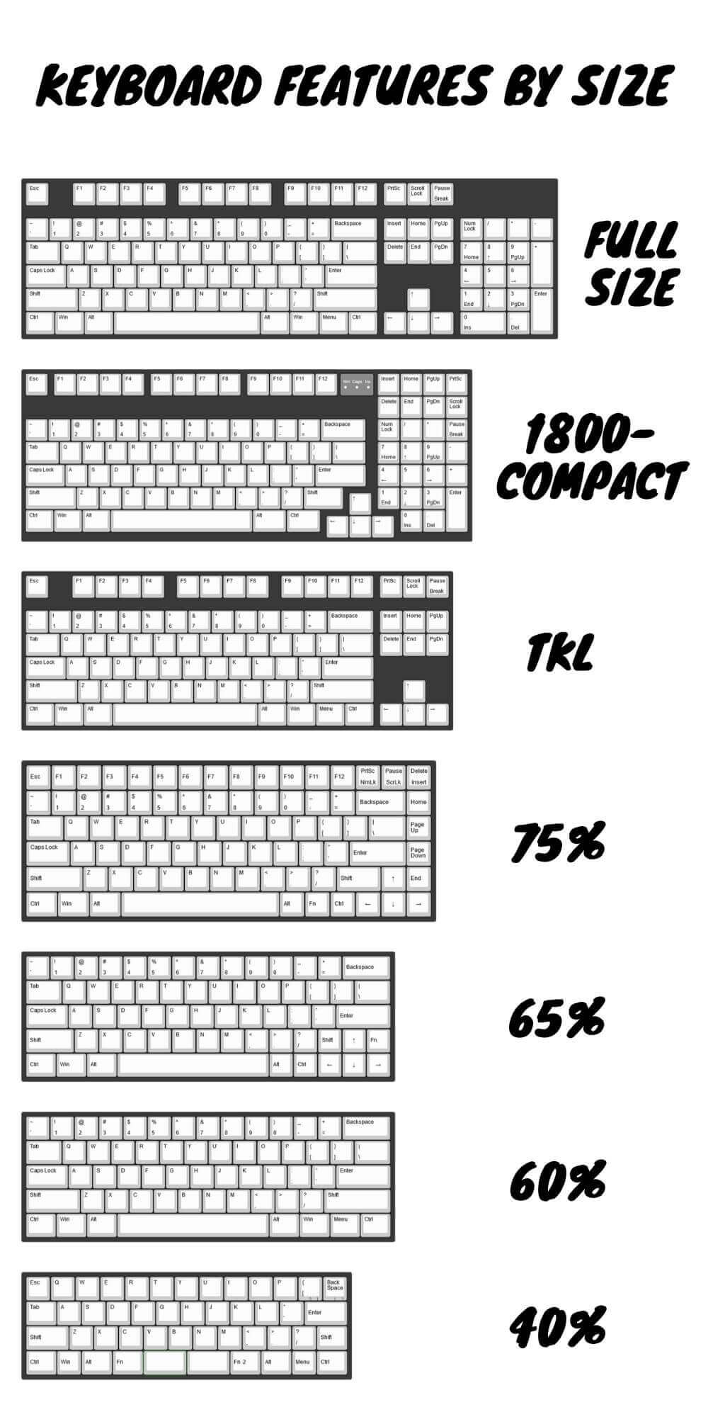 Keyboard features by size
