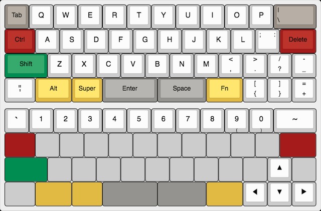 40 Percent Keyboard Standard Layout - Best 40% Keyboards