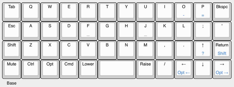 40 Percent Keyboard Layout For Writing - Best 40% Keyboards