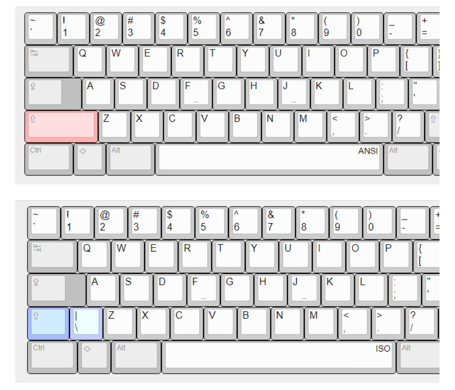 British Keyboard vs US Keyboard: Comparative Analysis of 2024