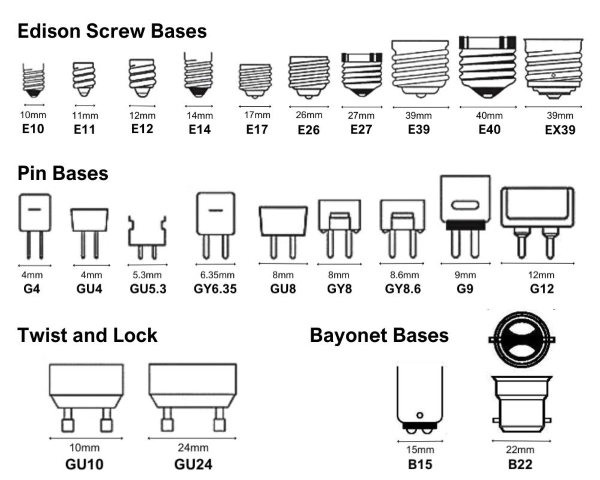 10 Most Common Lamp Holder Types and How to Choose the Right One?
