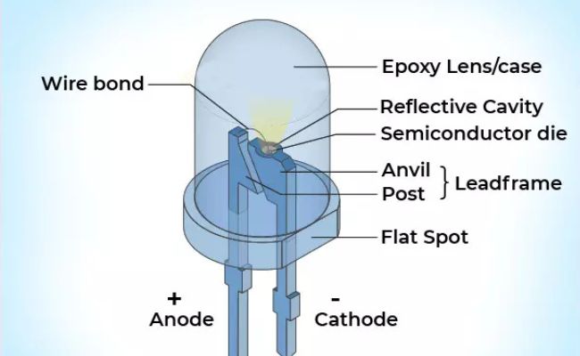 Integrated Led Hardware What Is An Integrated LED Light - The Comprehensive Explanation - Hirosart
