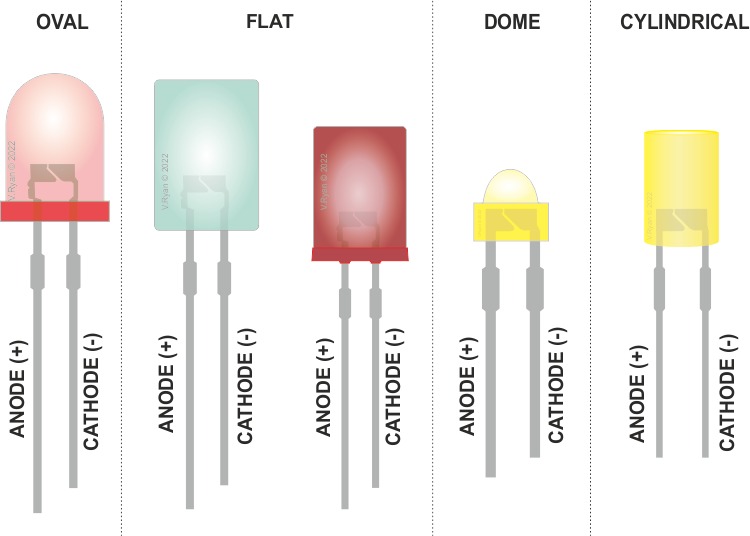How Long Do LED Lights Last? 7 Solutions to Extend LED Lifespan 14 Choose right LED for usage optimize performance