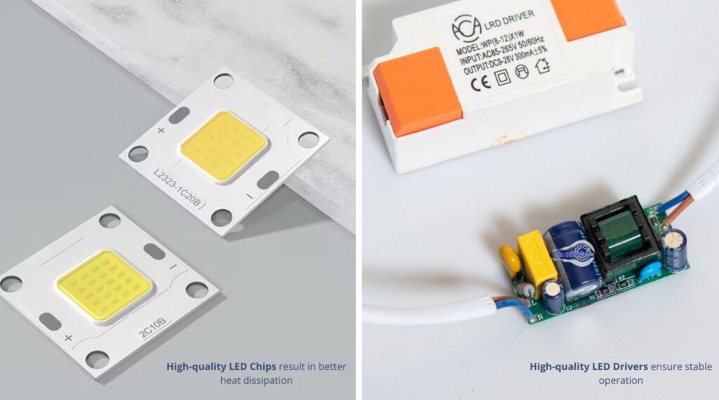 How Long Do LED Lights Last? 7 Solutions to Extend LED Lifespan 3 High-quality internal parts extend LED lifespan.