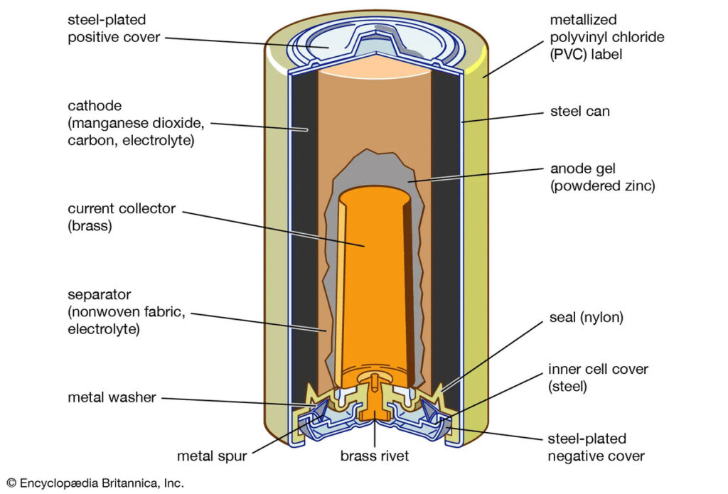 CR2025 vs CR2032: A Complete Battery Comparison Guide 5 CR2025 and CR2032 batteries use lithium manganese dioxide chemistry