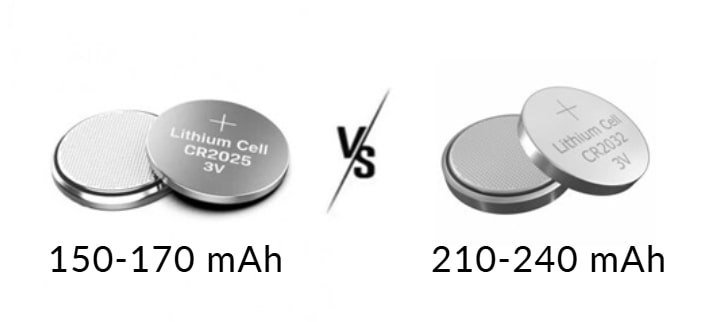 CR2025 vs CR2032: A Complete Battery Comparison Guide 12 CR2032 batteries hold more charge than CR2025