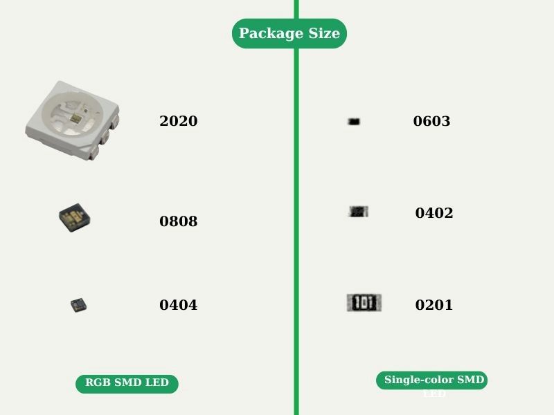 What is SMD RGB LED? A Beginner's Guide 17 Difference in package sizes between RGB and single-color LEDs