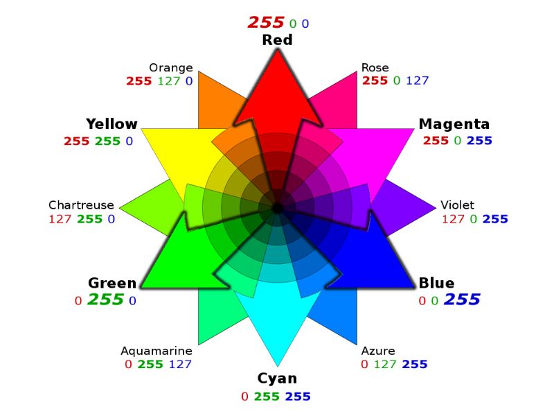 What is SMD RGB LED? A Beginner's Guide 6 Each LED color displays 256 levels, creating 16.7 million combinations.
