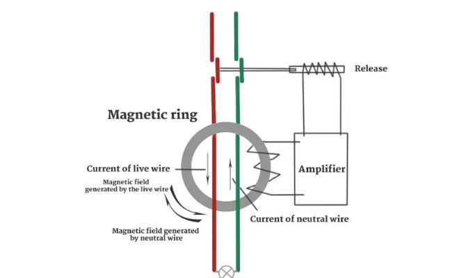 Why Led Bulb Glowing When Off? 14 Ways To Fix It 13 How a residual current circuit break
