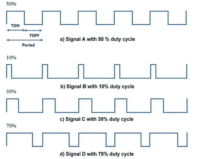 What is SMD RGB LED? A Beginner's Guide 10 The duty cycle in using the PWM (Pulse Width Modulation) method