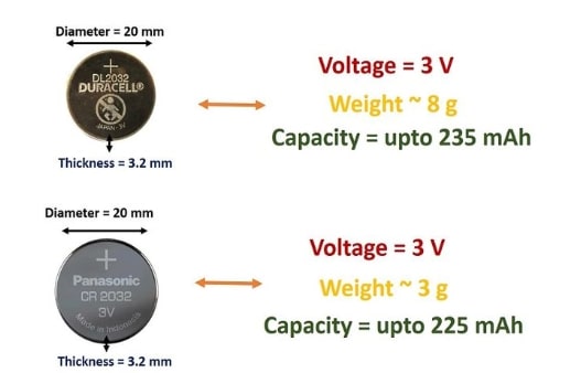 CR2025 vs CR2032: A Complete Battery Comparison Guide 3 There are several ways CR2025 vs CR2032 differ