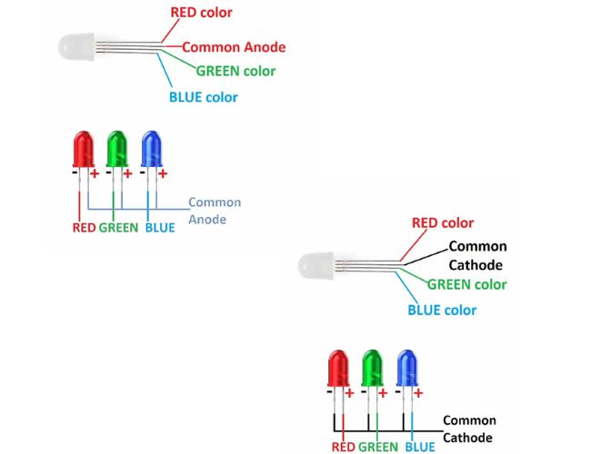 What is SMD RGB LED? A Beginner's Guide 4 RGB in LED means Red, Green, Blue light color mixing