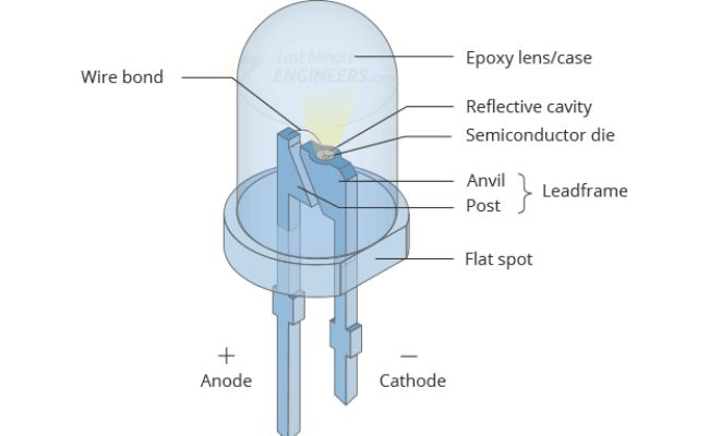 Why Led Bulb Glowing When Off? 14 Ways To Fix It 8 Capacitance inside semiconductors in leds can store minimal energy